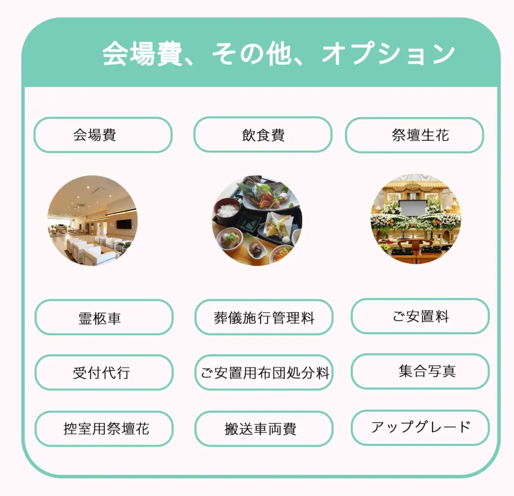 会場費 互助会-ベルコの家族葬千歳シティホール