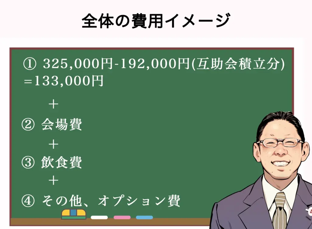 全体の費用イメージ 新家族葬の料金-千歳市ベルコ