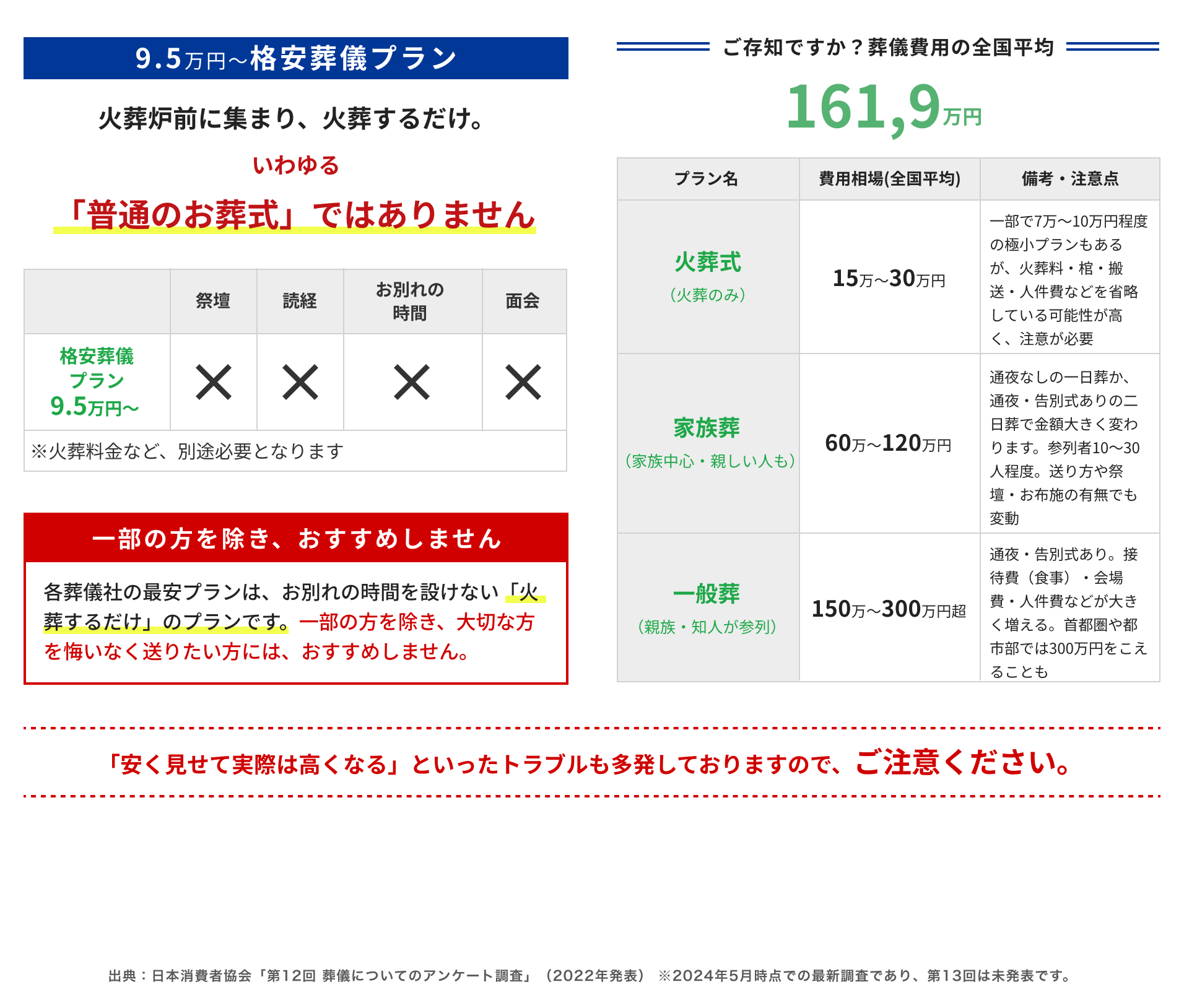 プランのポップアップ