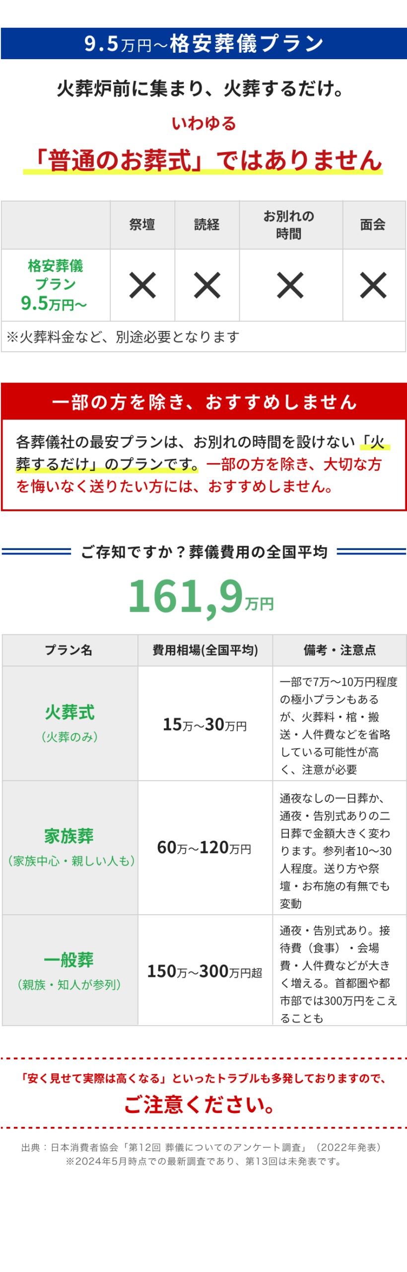 プランのポップアップ
